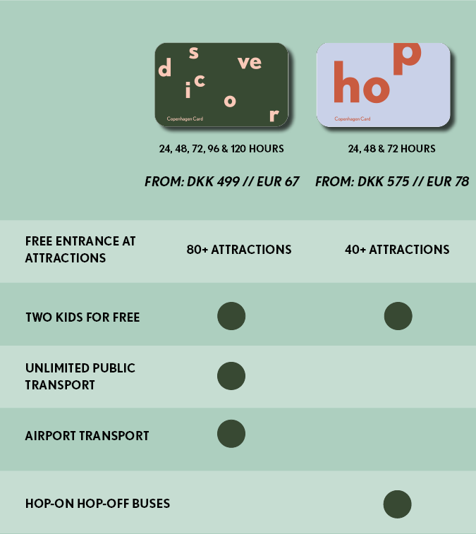 Learn the difference between Discover and Hop Table of advantages